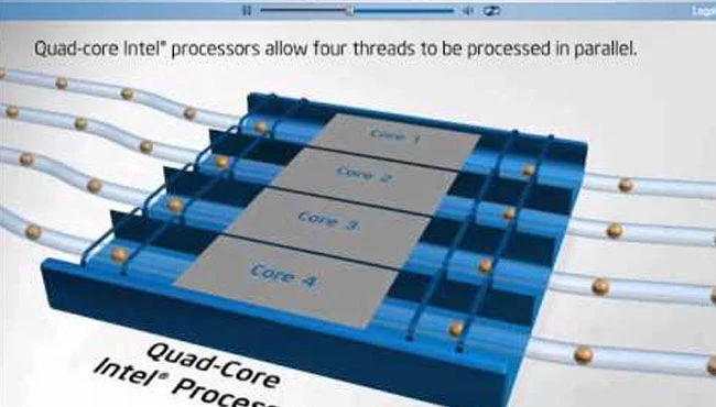 Hyper-Threading nedir?